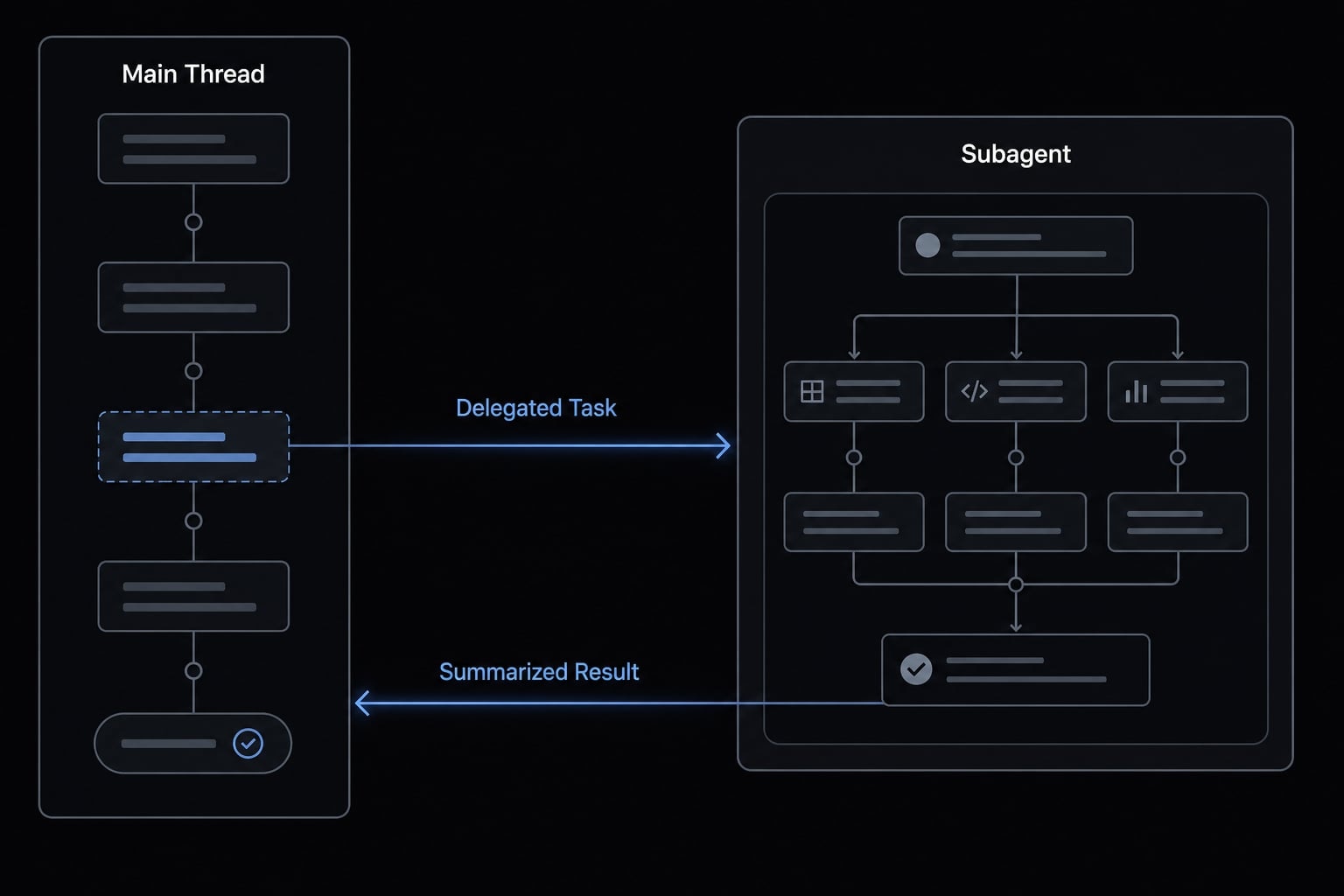 Claude Code subagents documentation: Setup and usage guide