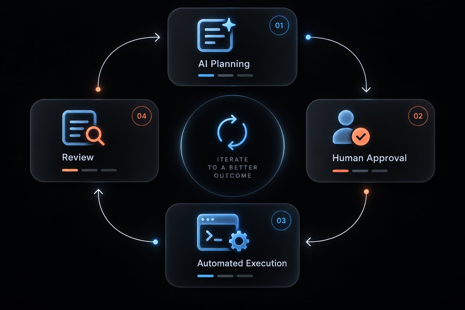 Vibe Coding best practices: A practical guide for reliable AI