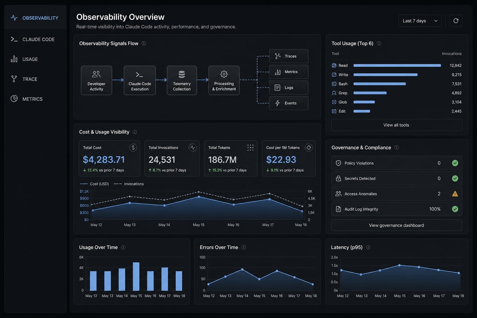 Claude Code observability: Best practices for tracking and setup