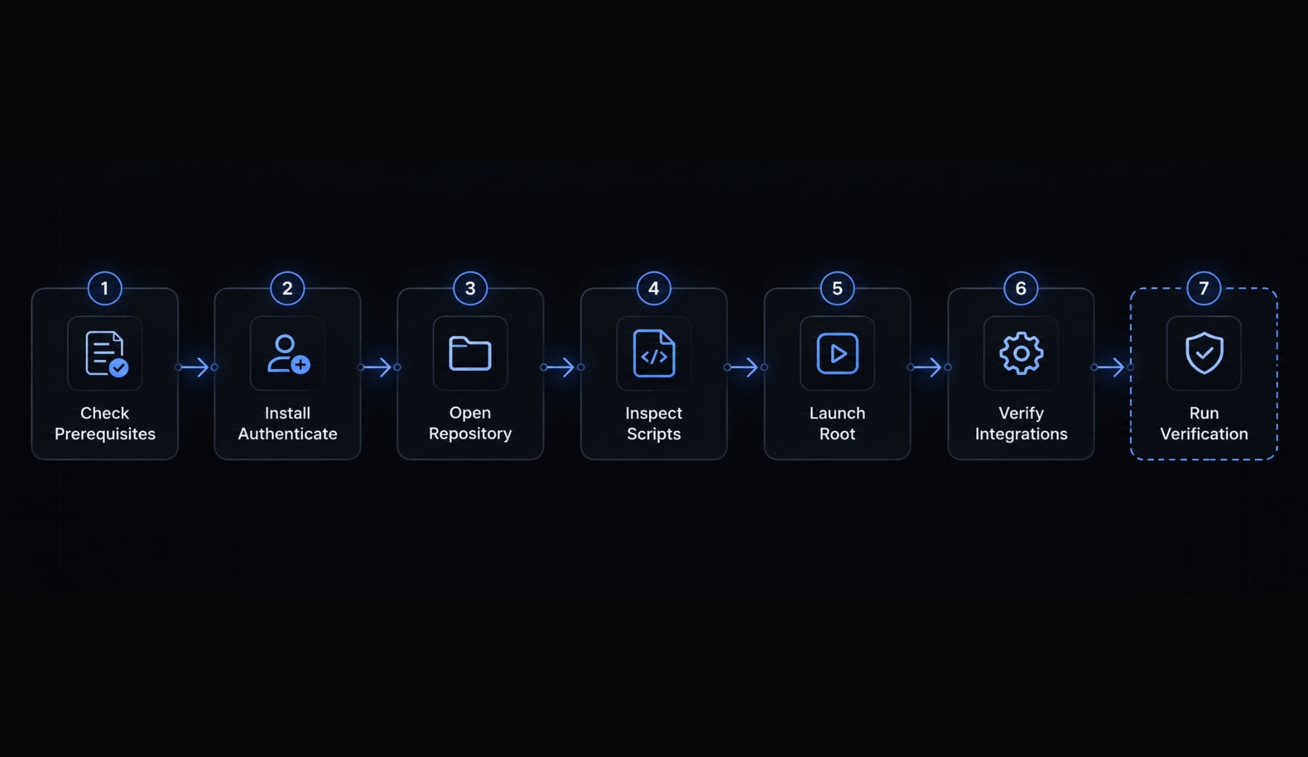 Claude Code for react native: Setup, workflow & best practices