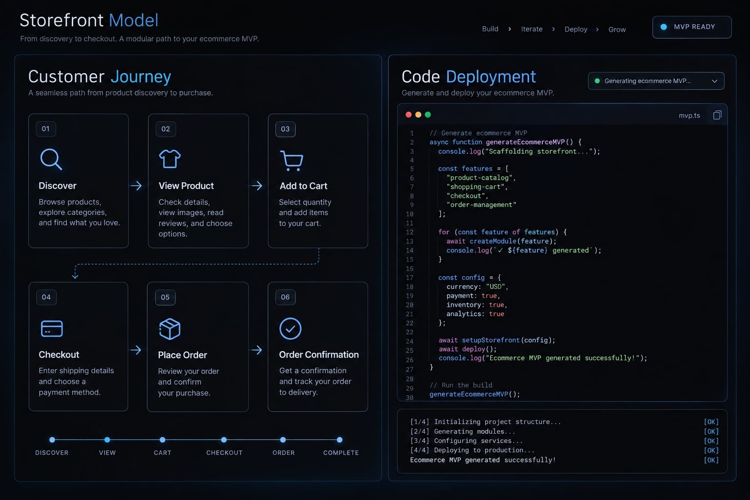 Vibe code ecommerce: How to build and launch safely