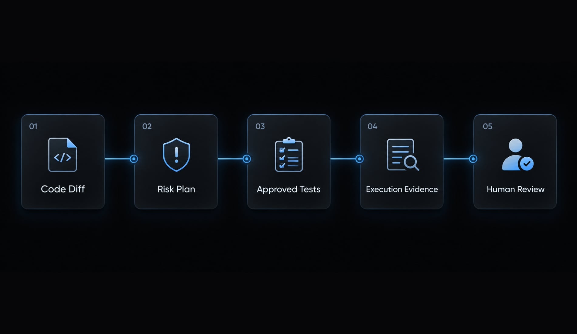 Build a Claude Code tester agent: Setup & QA workflow guide