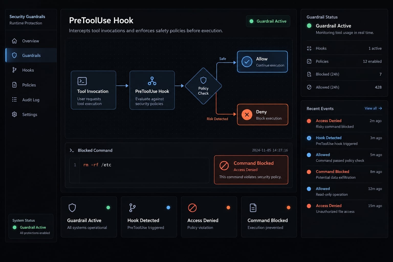 Claude Code PreToolUse hook: Block unsafe tool calls securely