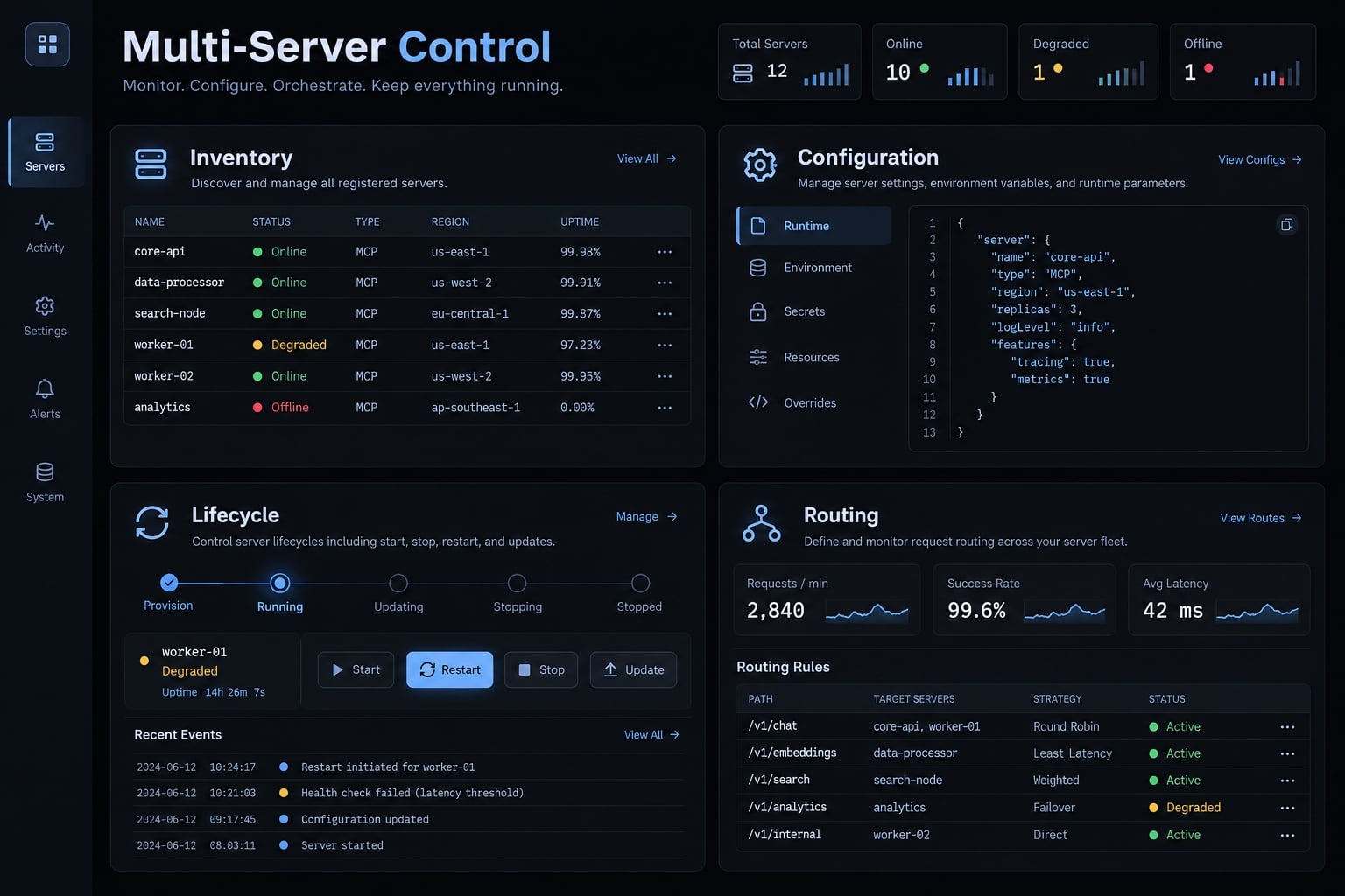 How to manage multiple MCP servers: Best practices & strategy