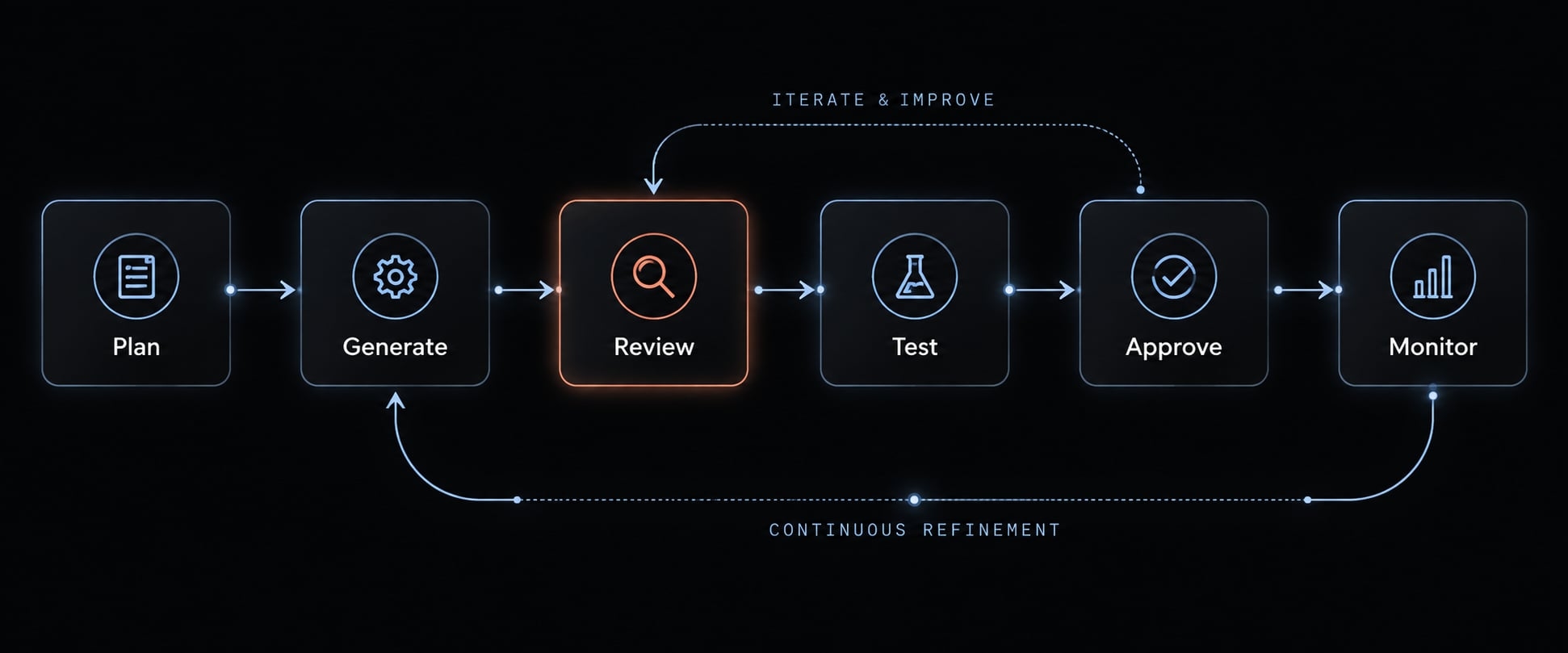 Vibe Code Social App: Risks and production readiness guide