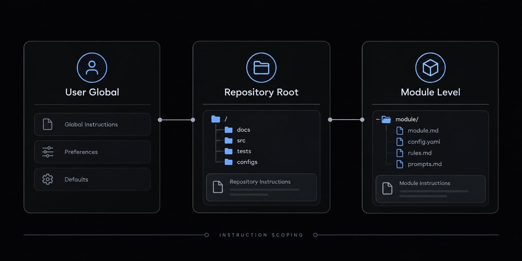 Claude Code team standards: A framework for scale and security