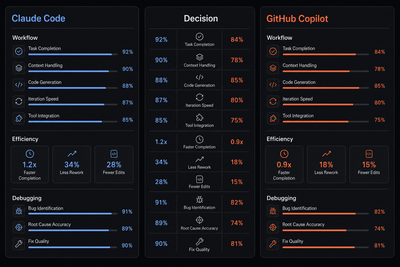 Claude Code vs GitHub Copilot: Which AI coding tool fits you?