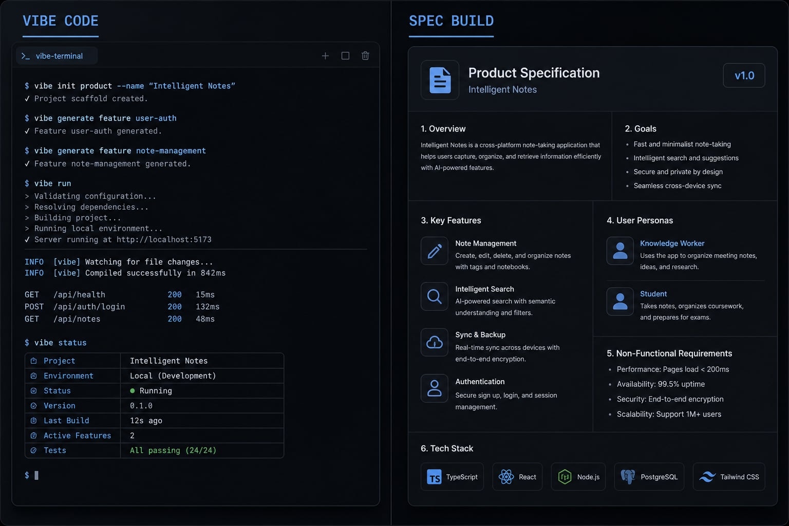 Vibe coding product spec: Build faster with AI clarity