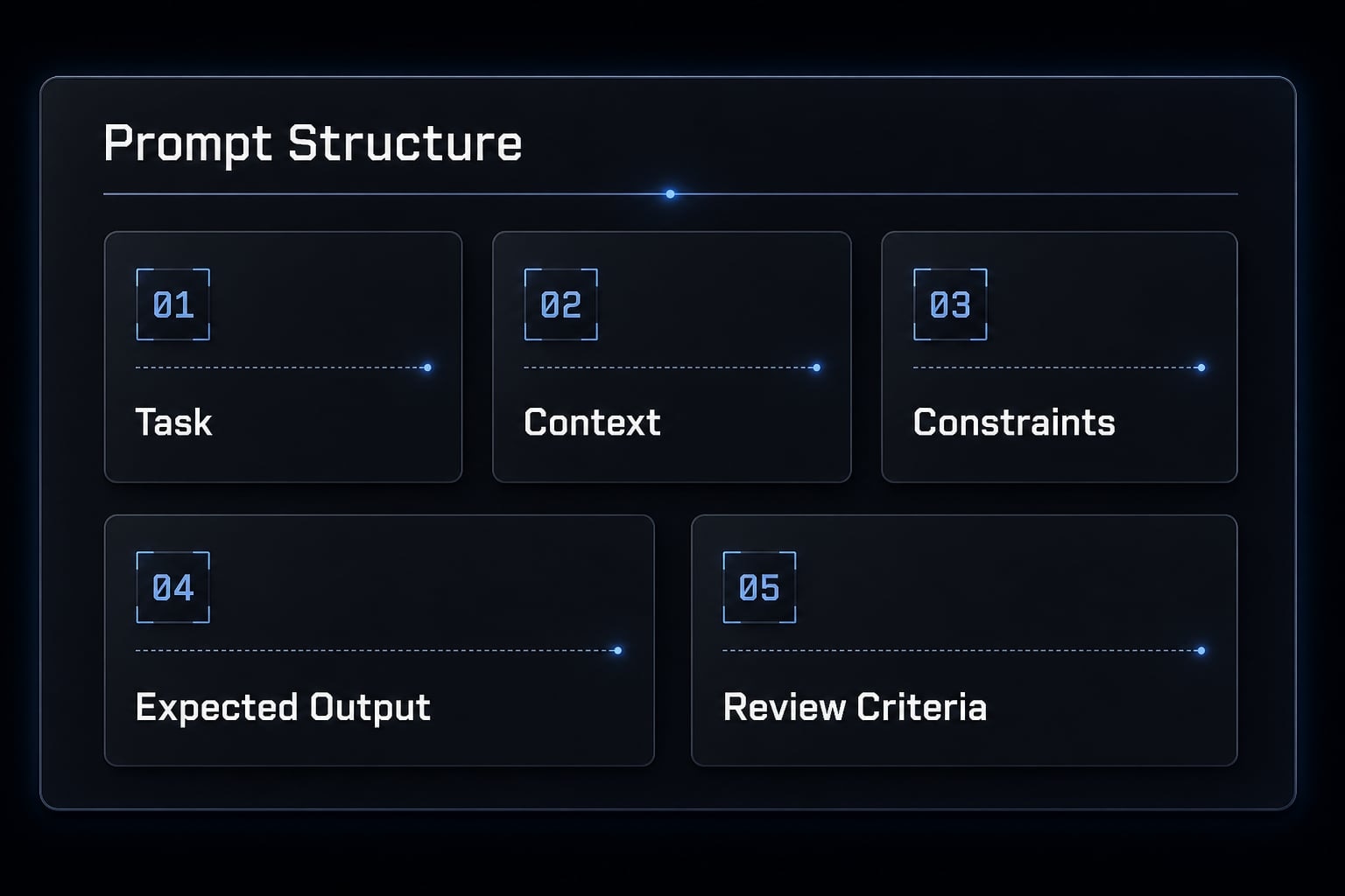 Vibe coding flutter: Speed up development without technical debt