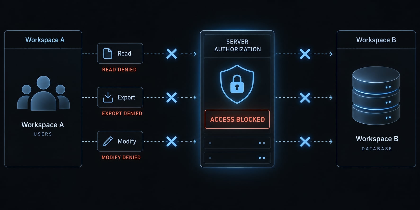 Vibe coding launch checklist: Move AI apps to production safely