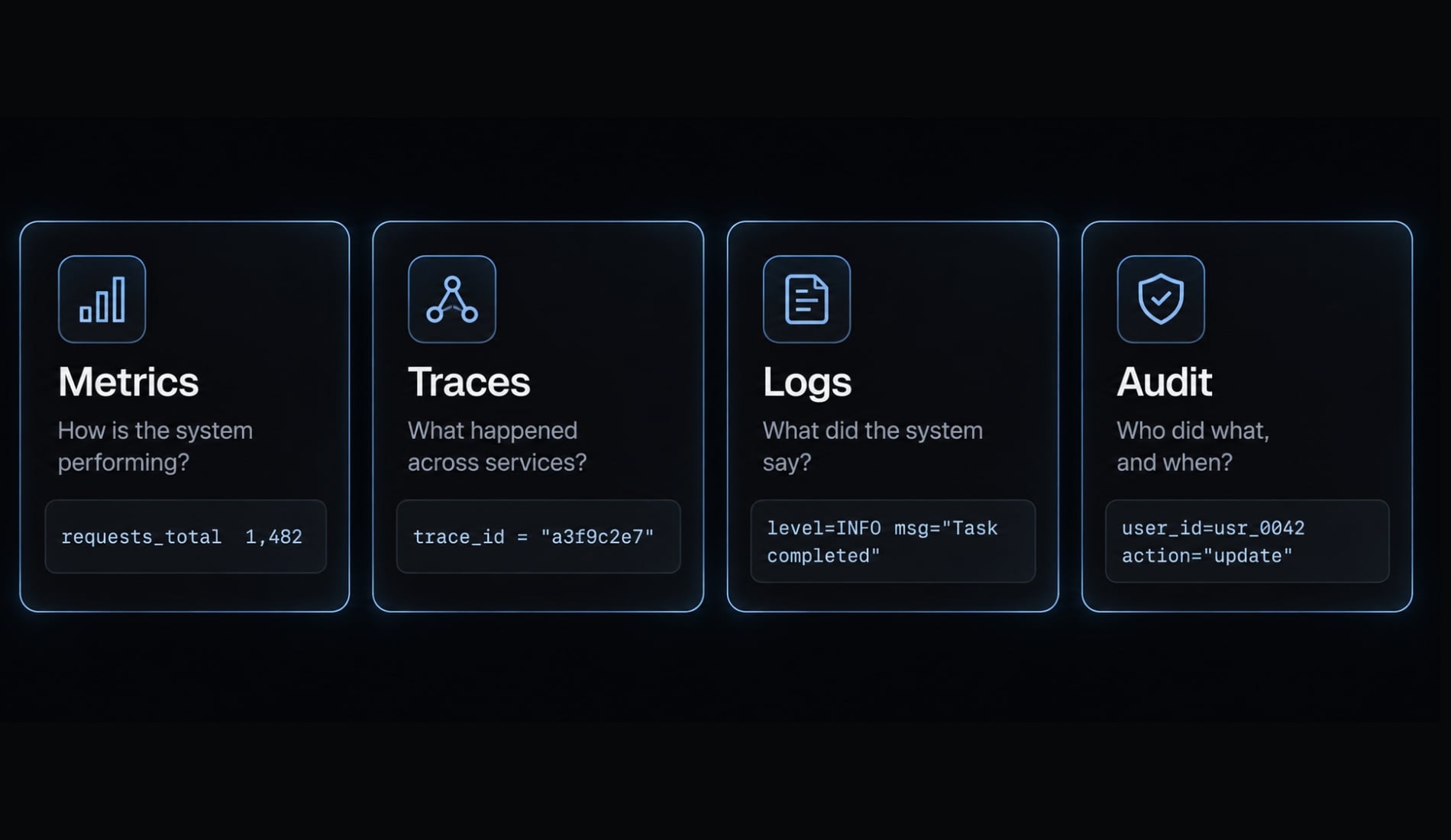 Claude Code observability: Best practices for tracking and setup