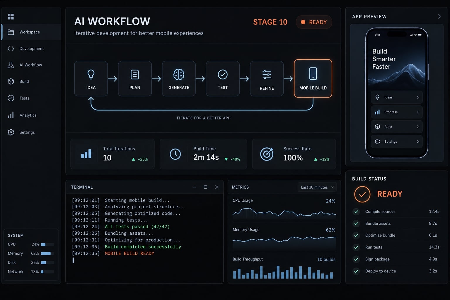 AI mobile app development workflow: 10 practical steps