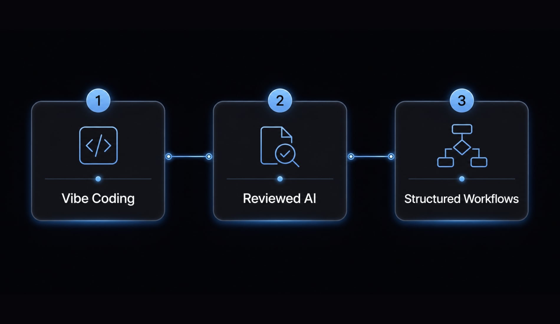 Andrej Karpathy vibe coding: What it is and how it works