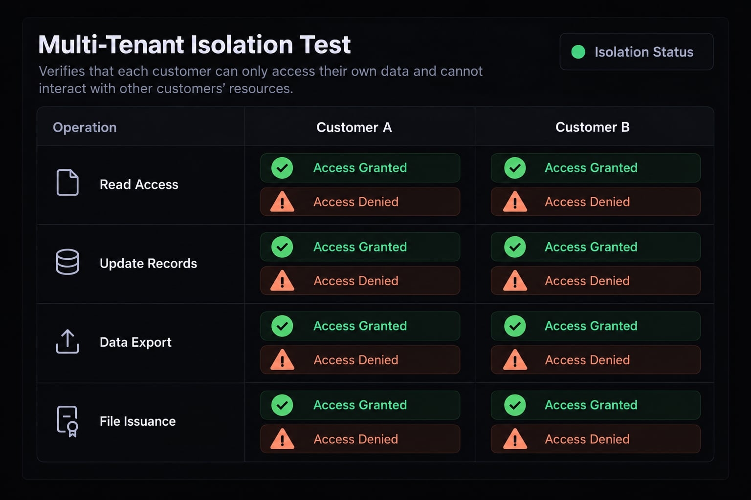 Vibe coding a customer portal: Process, tools and checklist