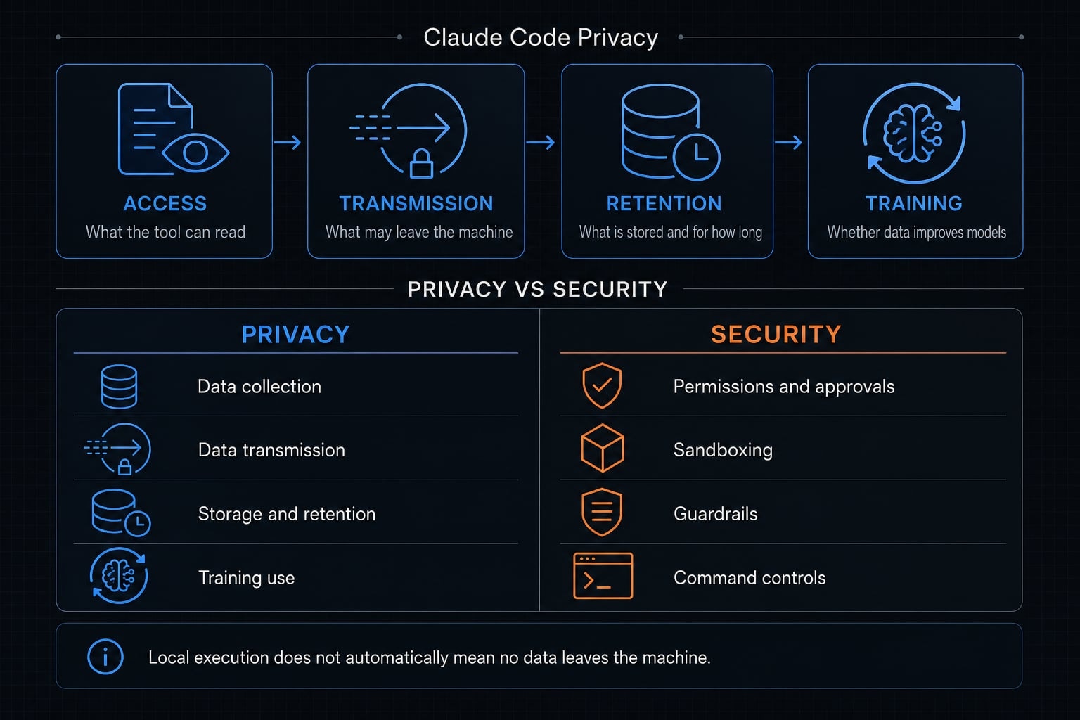 Claude Code privacy: A guide for technical teams and developers