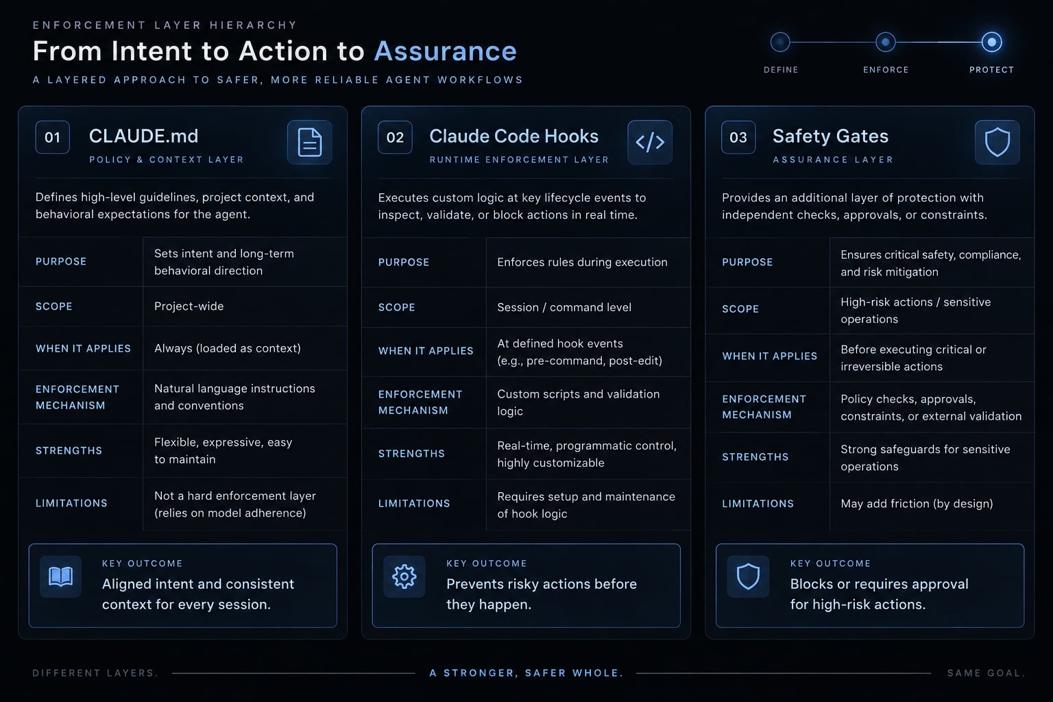 10 practical Claude Code hook examples for better workflow
