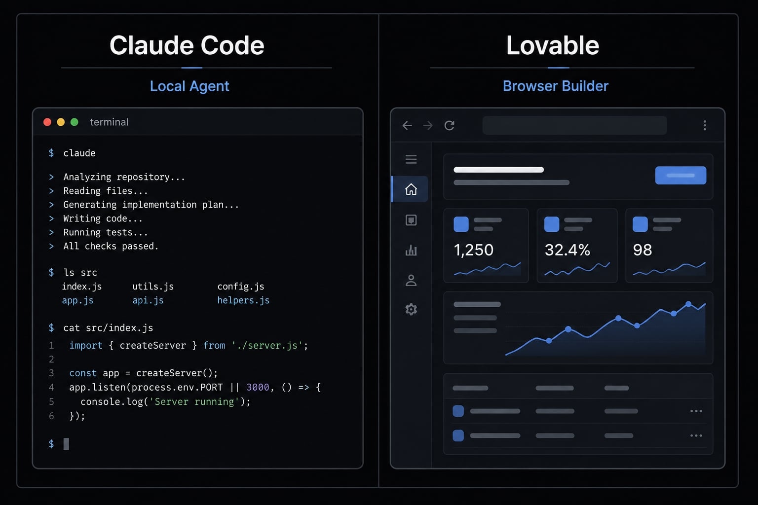 Claude Code vs Lovable: Which AI tool fits your workflow?