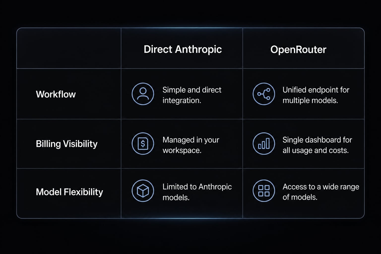 How to setup Claude Code with OpenRouter: Practical guide