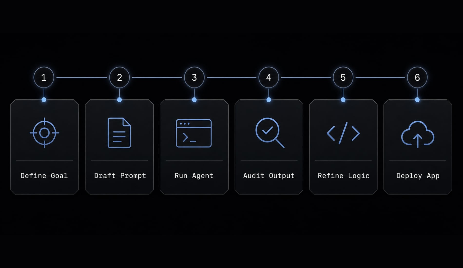 7 practical vibe coding examples: Build apps faster with AI
