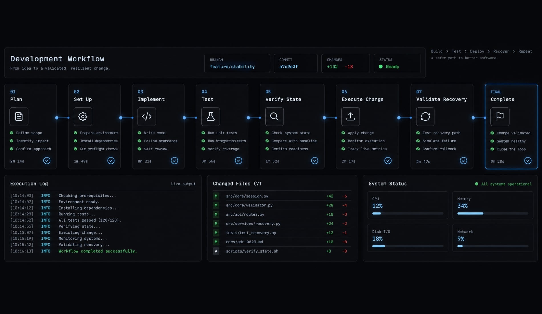 Vibe Coding Backup: How to Protect AI-Built Projects