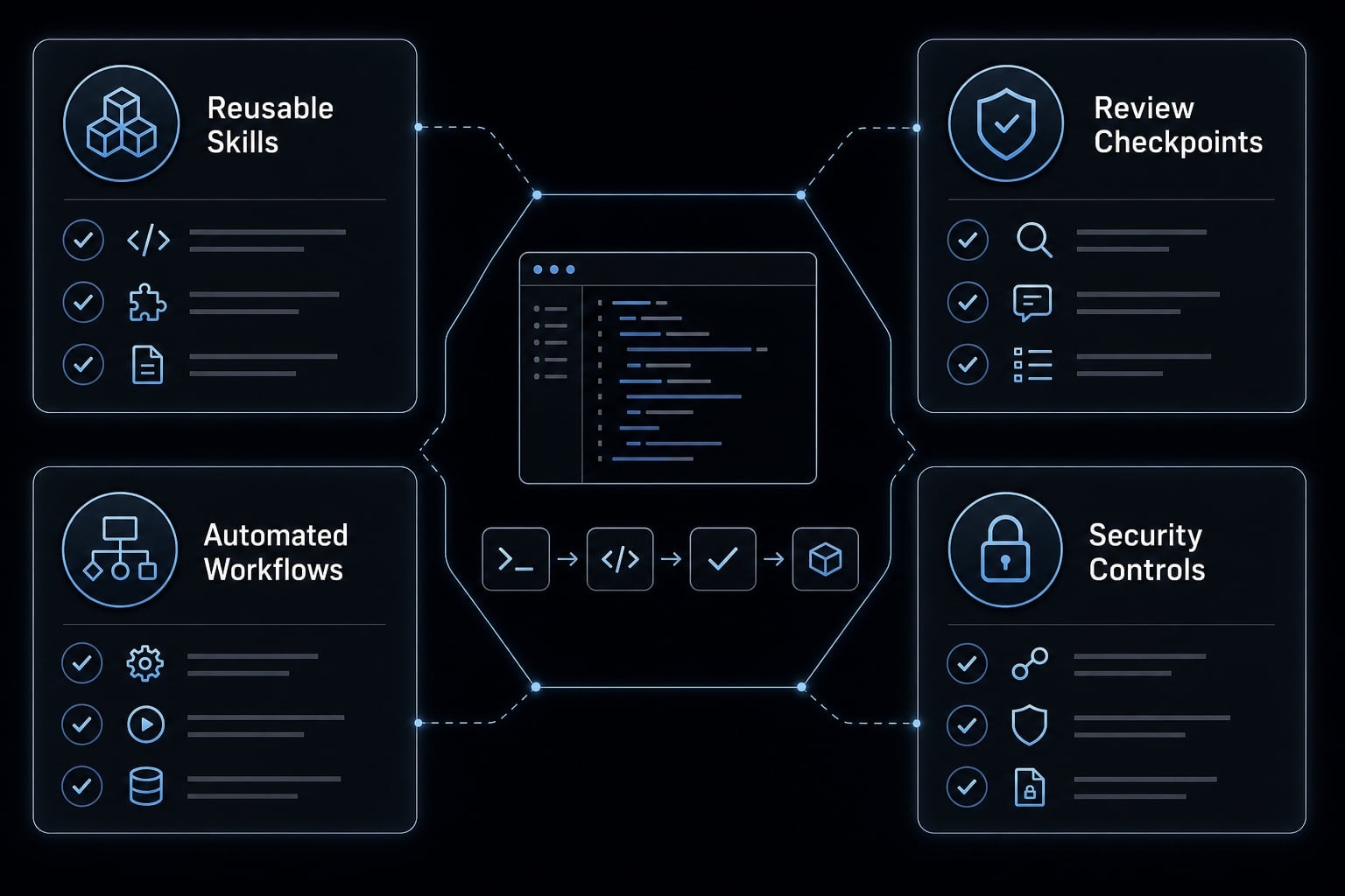Agentic coding vs vibe coding: A practical guide for developers