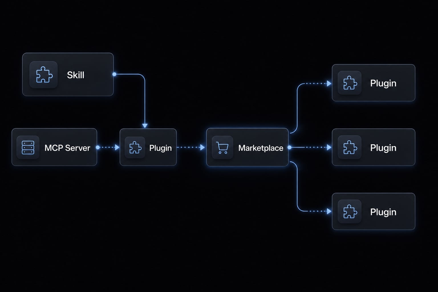 Claude Code plugin marketplace: A guide to discover and setup