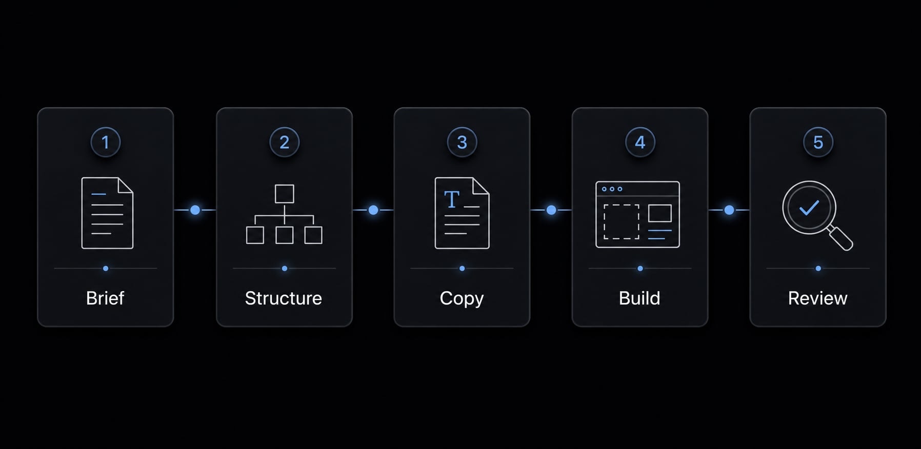 How to vibe code a landing page that actually converts