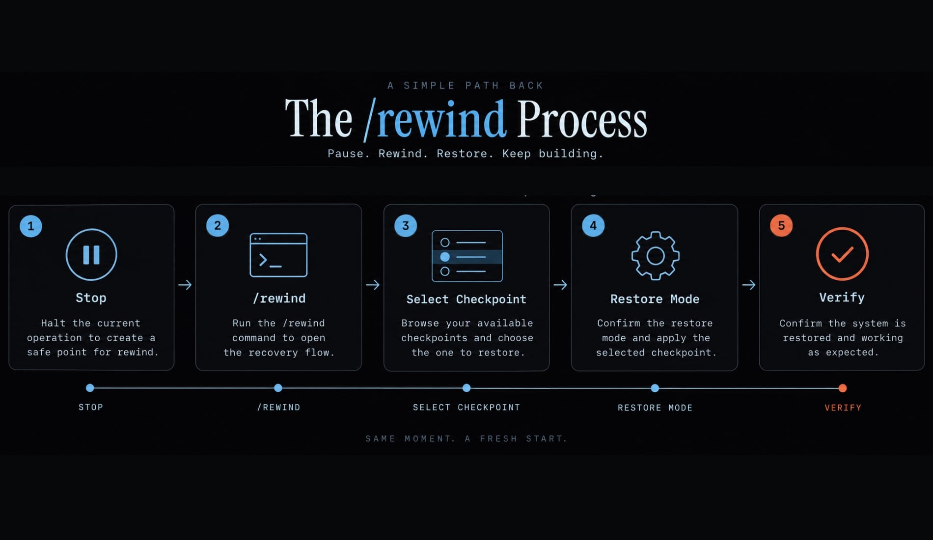 Claude Code rollback: How to undo changes using /rewind