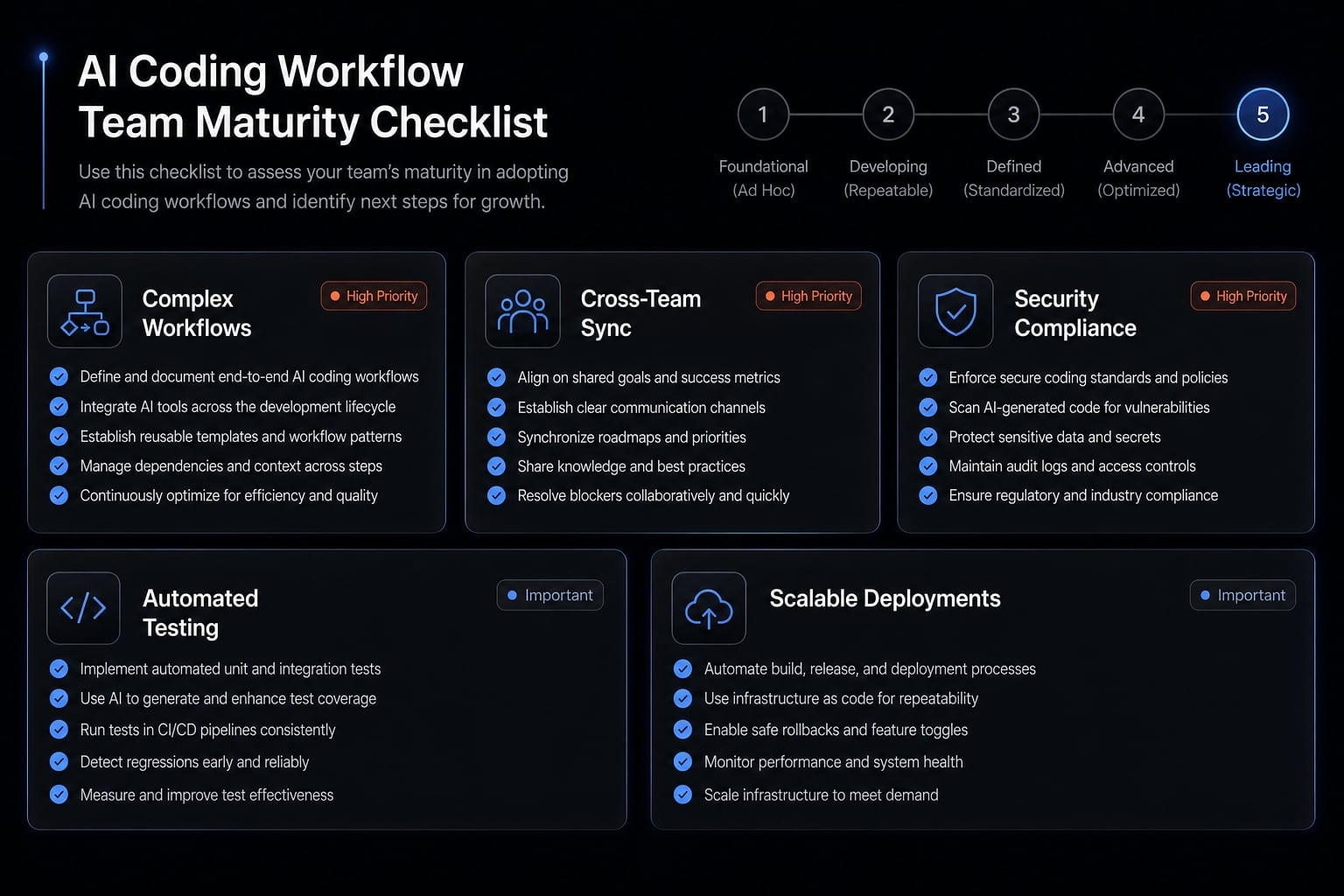 Aider vs Claude Code: Choosing the right AI Coding Assistant