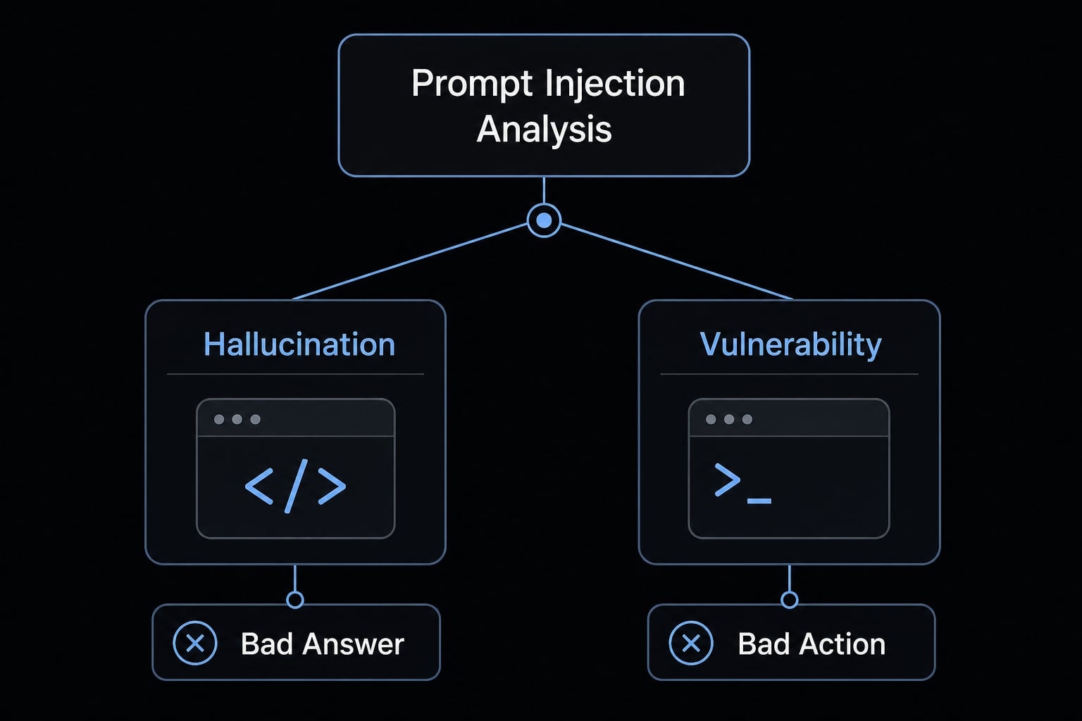 Claude Code prompt injection