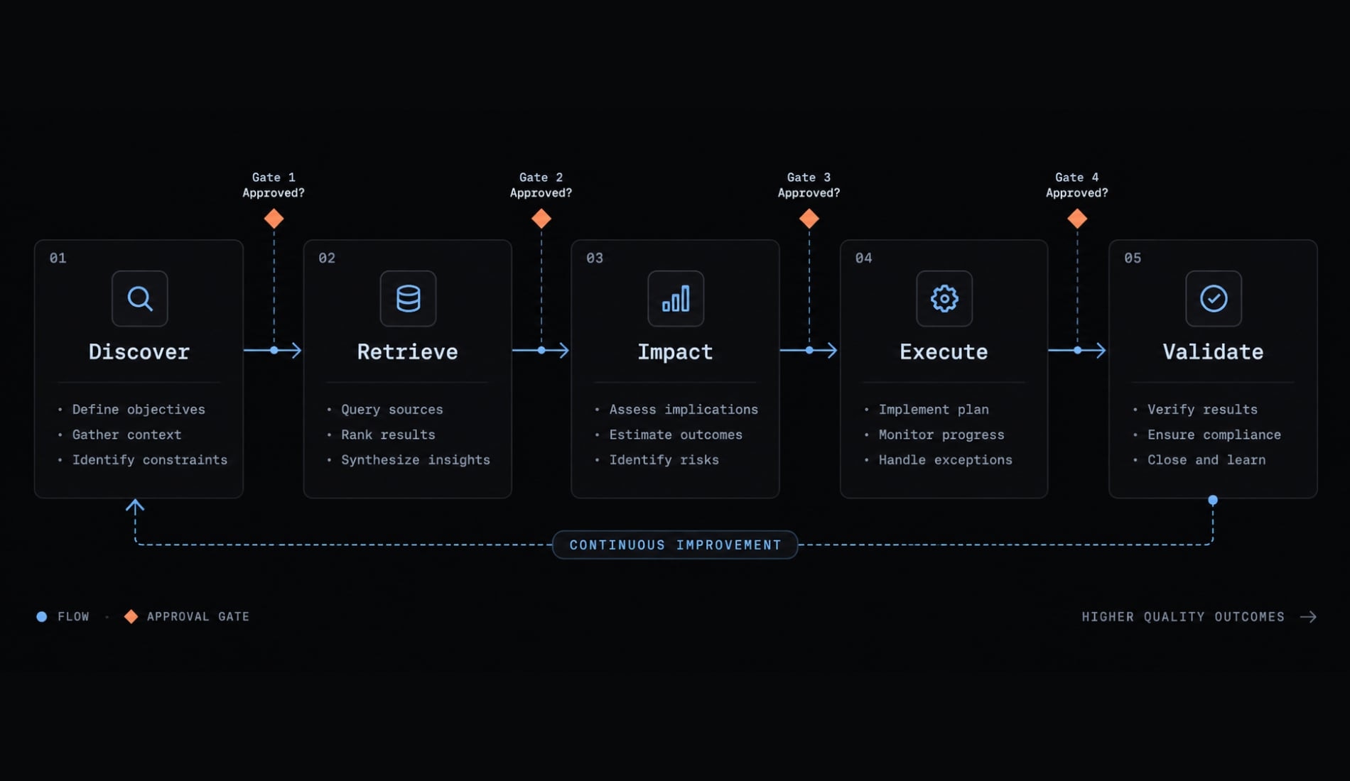 Project-aware AI coding: A complete guide and evaluation