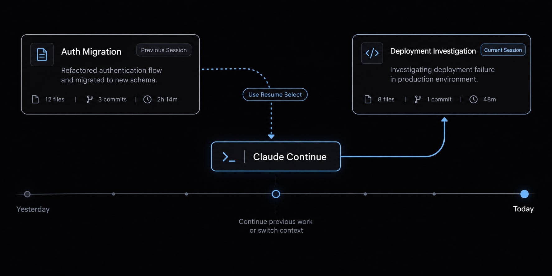How to Resume a Claude Code Session: Complete Guide