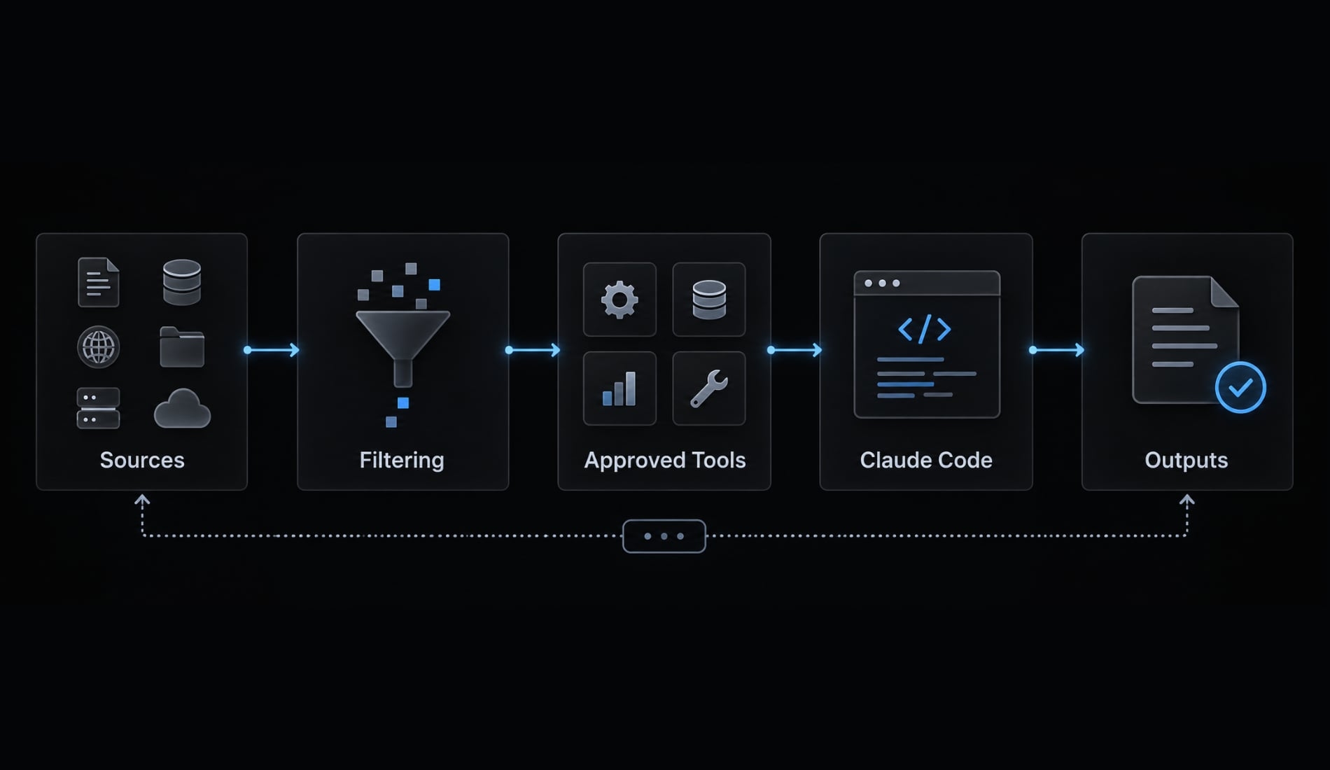 Claude Code incident response: Workflow, guardrails & best practices