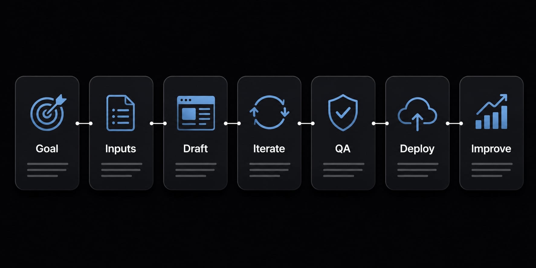 Vibe coded websites: Build fast with AI prompt development