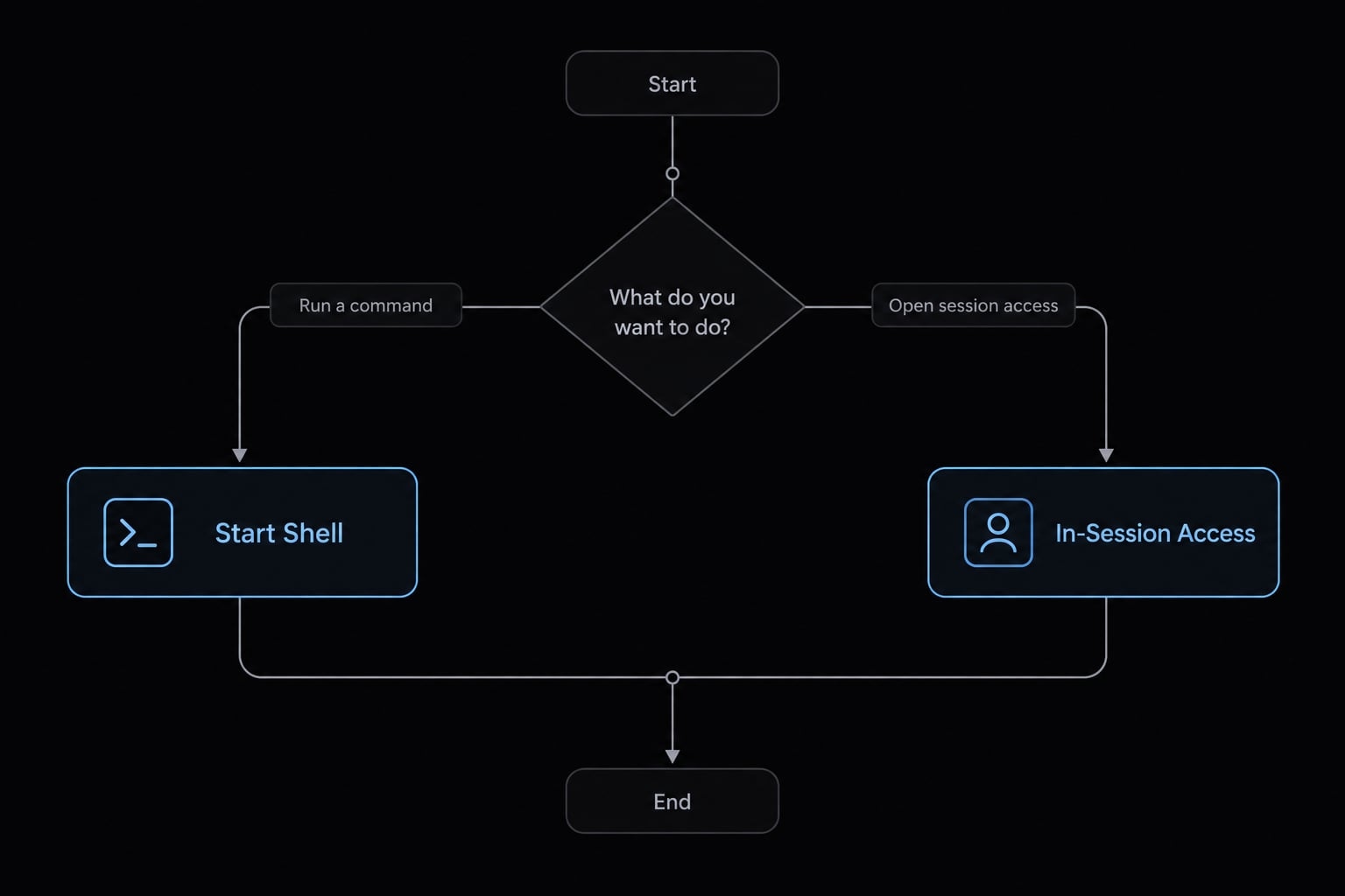 Claude Code remote control: Setup, mobile access & guide