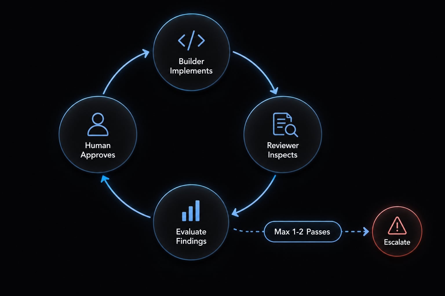 Claude Code and Codex shared workflow: A practical setup guide