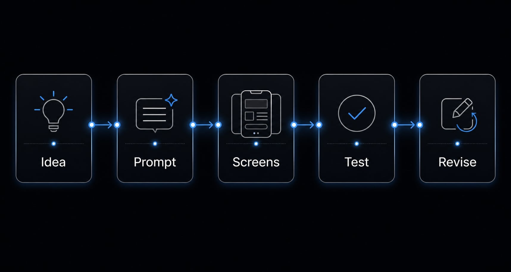 Vibe code mobile app: Build ideas faster with AI development