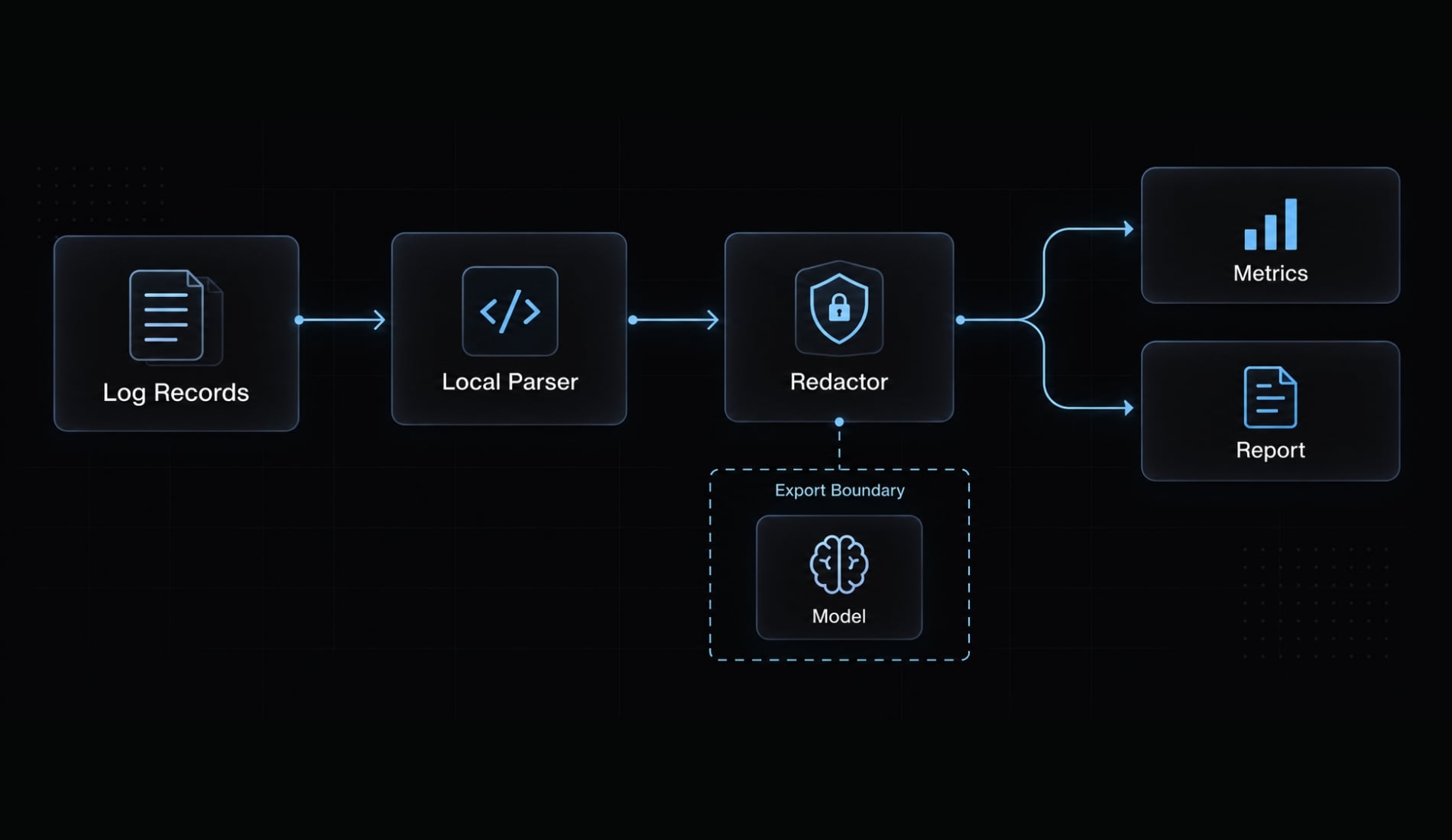 Claude Code log analysis: Diagnose failures & build reports