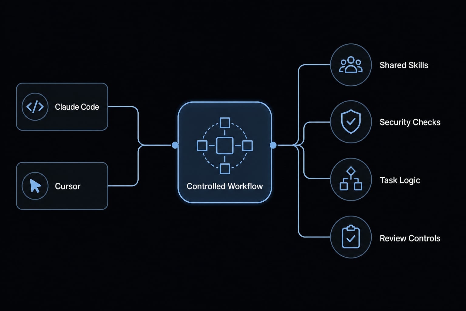 Claude Code vs Cursor: Which AI tool fits your workflow?
