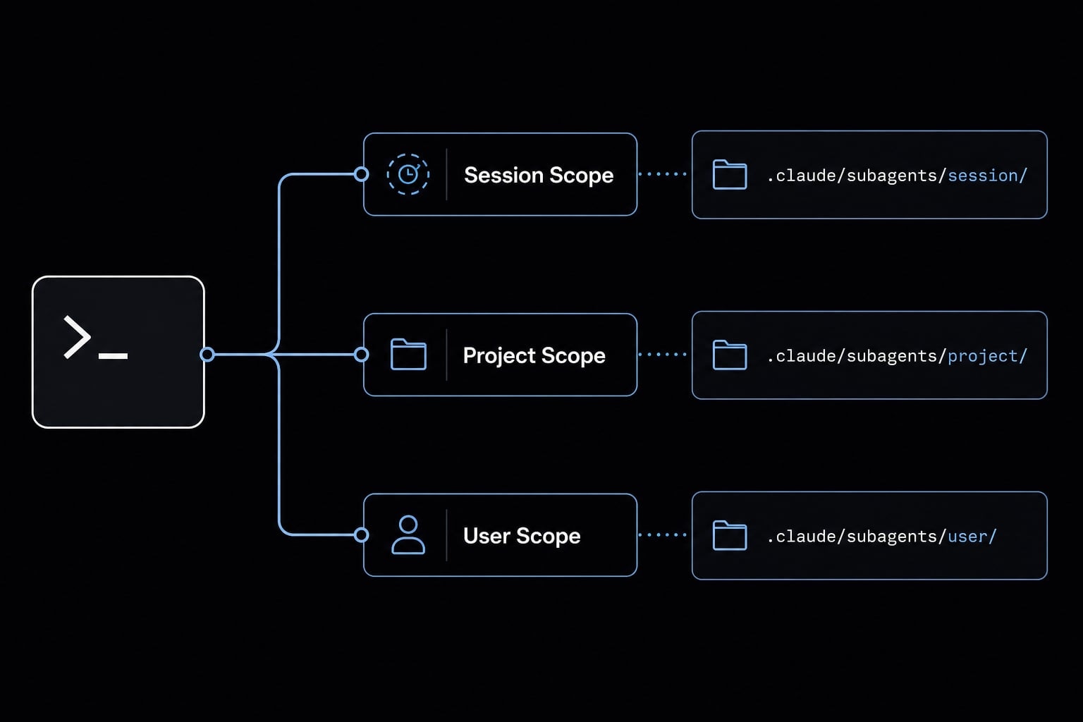 Claude Code subagents documentation: Setup and usage guide