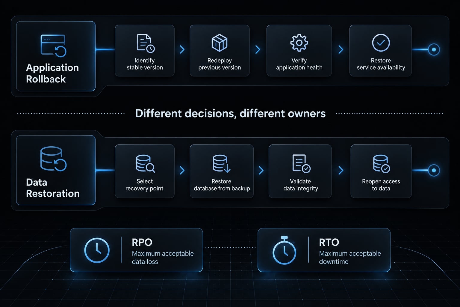 Vibe coding launch checklist: Move AI apps to production safely