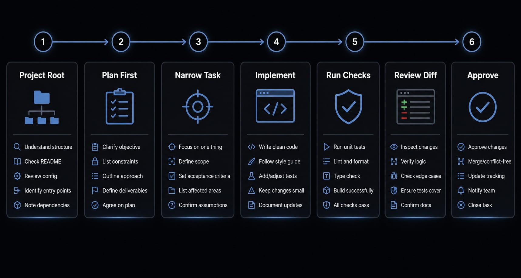 Master Claude Code Python: A practical workflow for AI coding