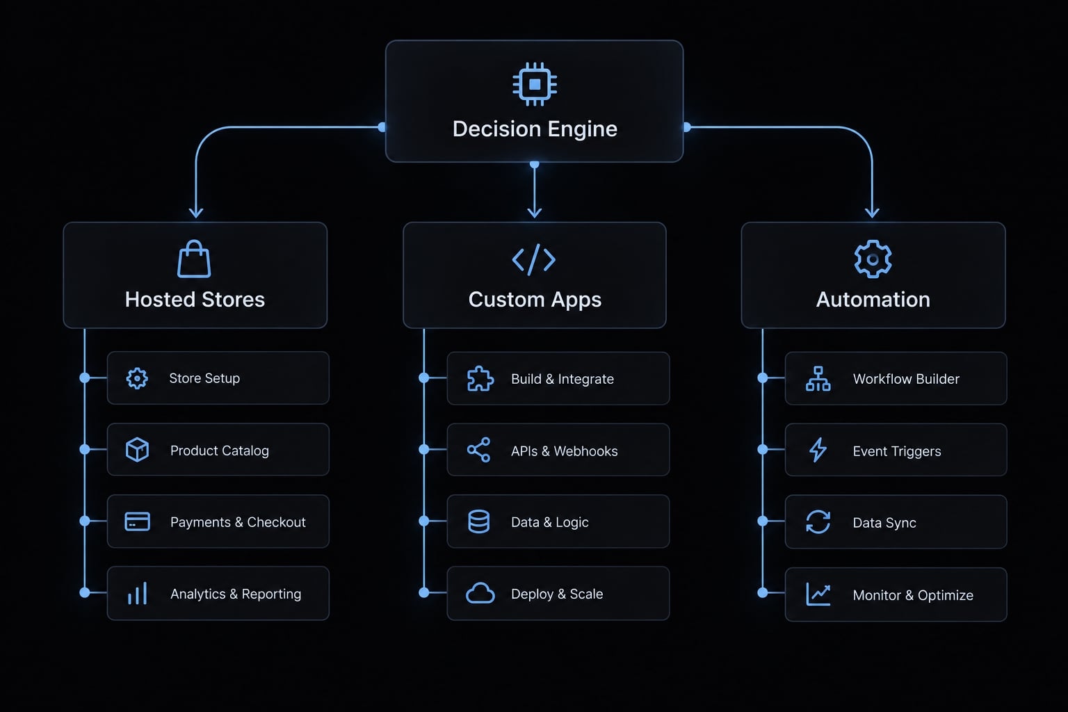 Vibe code ecommerce: How to build and launch safely