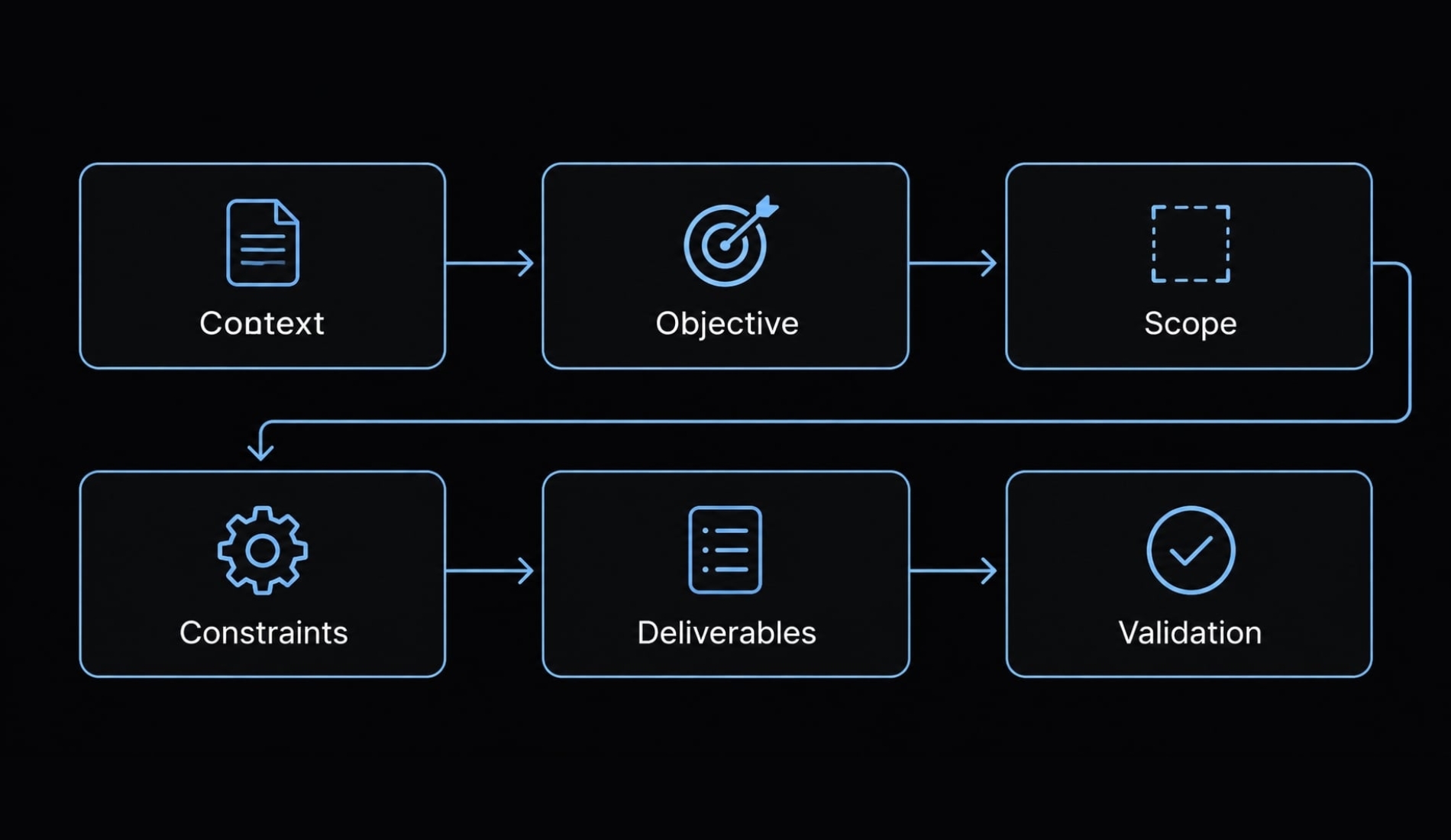 12 Claude Code prompt templates for better AI coding