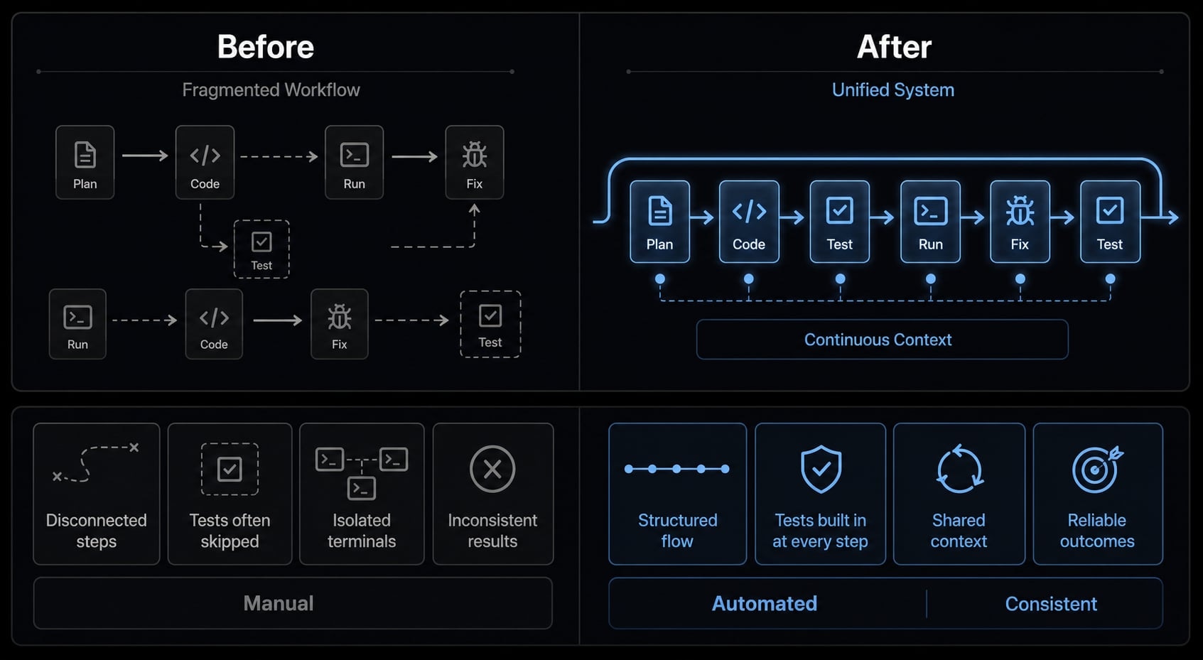 Everything Claude Code: A guide to streamlined AI coding