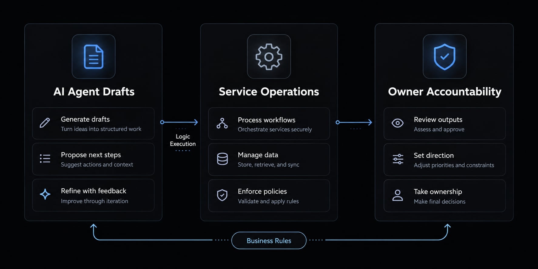 Vibe code ecommerce: How to build and launch safely