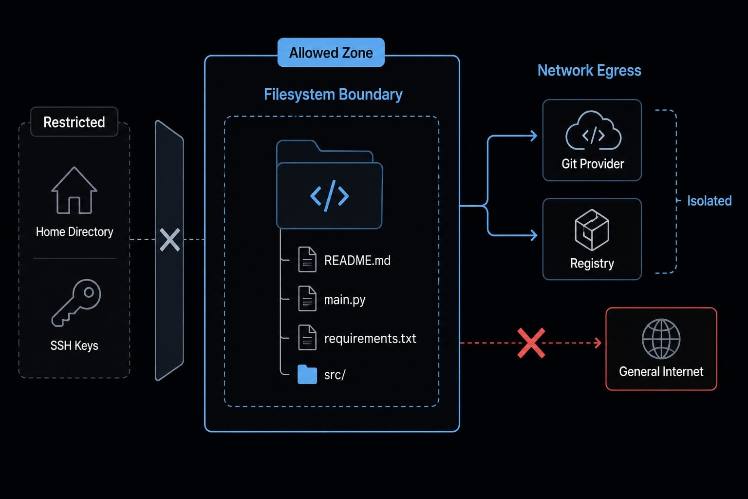 Claude Code sandbox security: Best practices and configuration