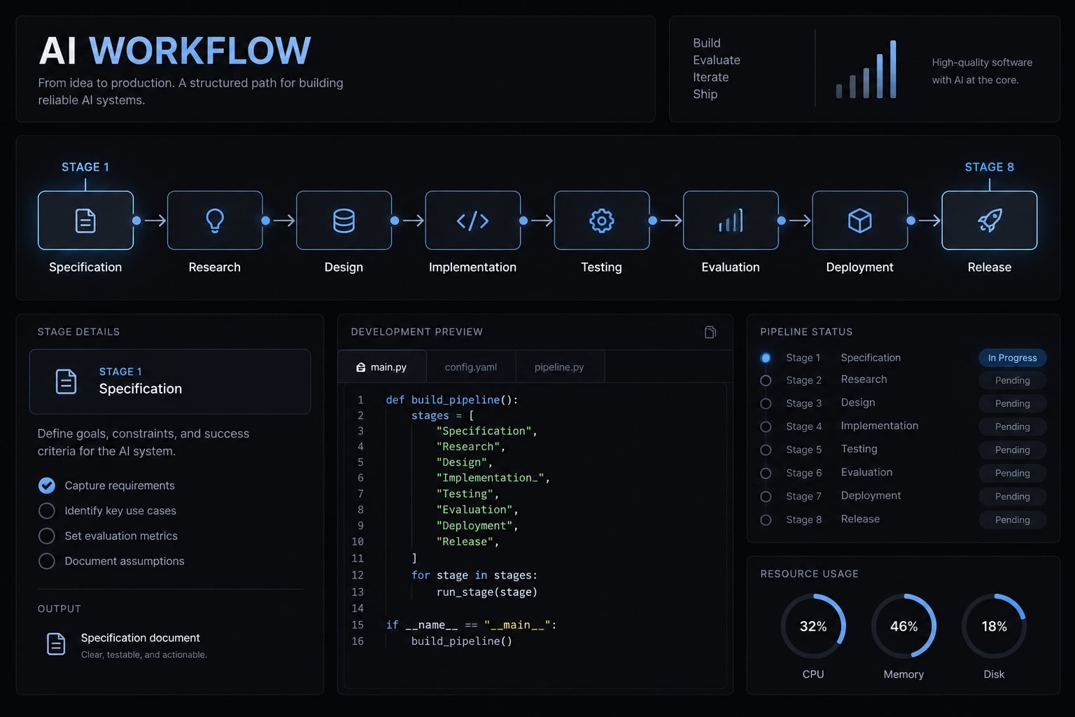 AI backend development workflow: 8 steps for reliable code