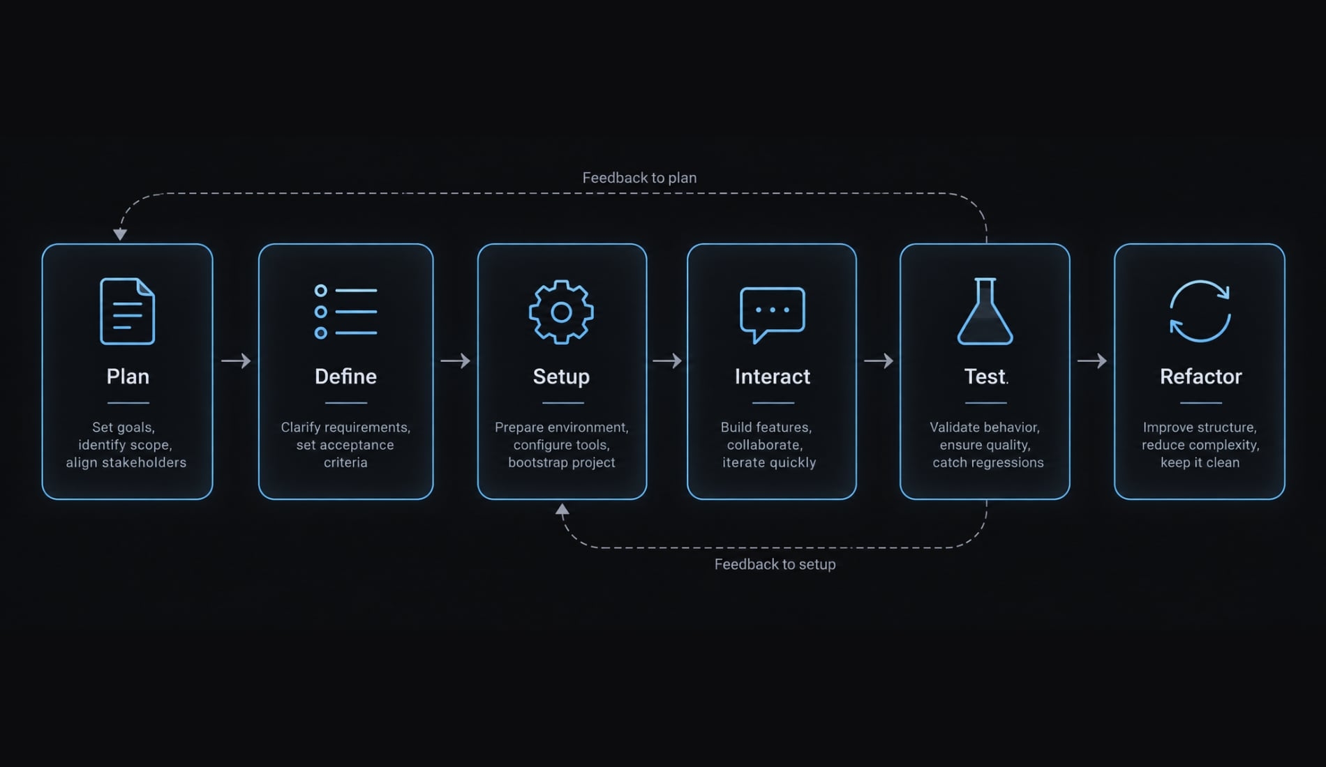 Vibe coding with Three.js: Build 3D web projects with AI