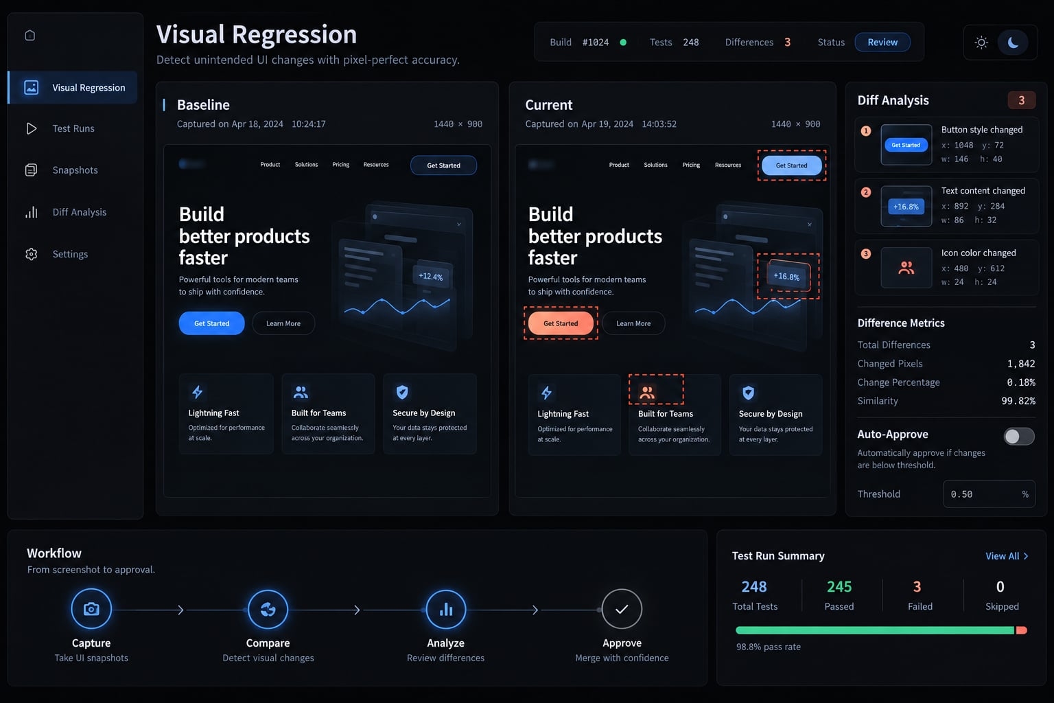 Claude Code visual regression: Setup, workflow and best practices